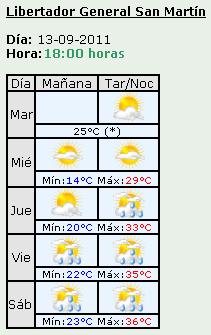 Pronóstico meteorológico para la localidad de Humahuaca