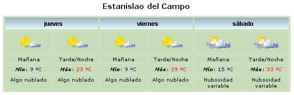 Pronósticos del Servicio Meteorológico Nacional para la localidad de Estanislao del Campo, referido a tres días del mes de agosto