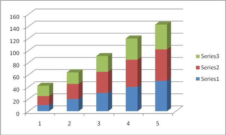 Ejemplo de gráfico de barras de conformación poblacional